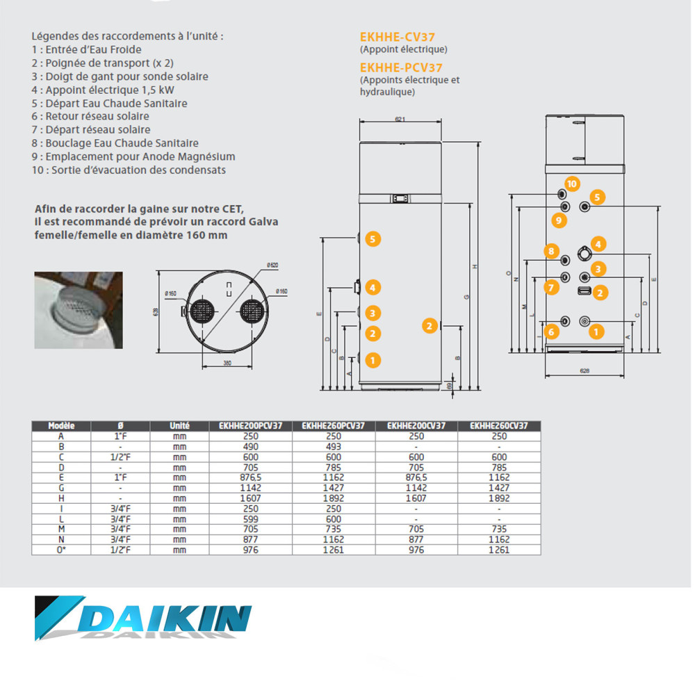 Altherma M HW 187L Chauffe-Eau Thermodynamique Monobloc Daikin 