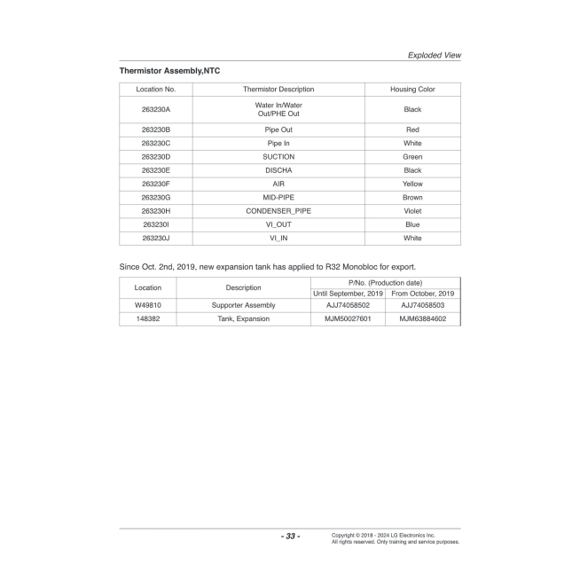 THERMA V PAC MONOBLOC 5.5 KW 