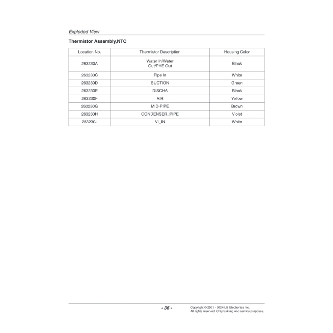 THERMA V PAC MONOBLOC 14 KW TRIPHASEE 